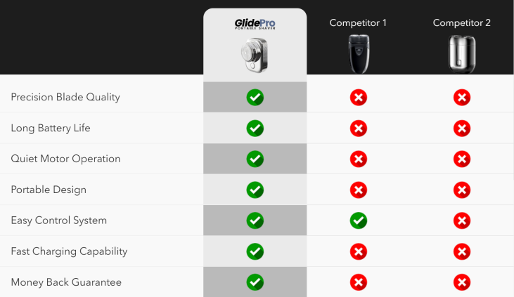 Image comparing GlidePro to other products